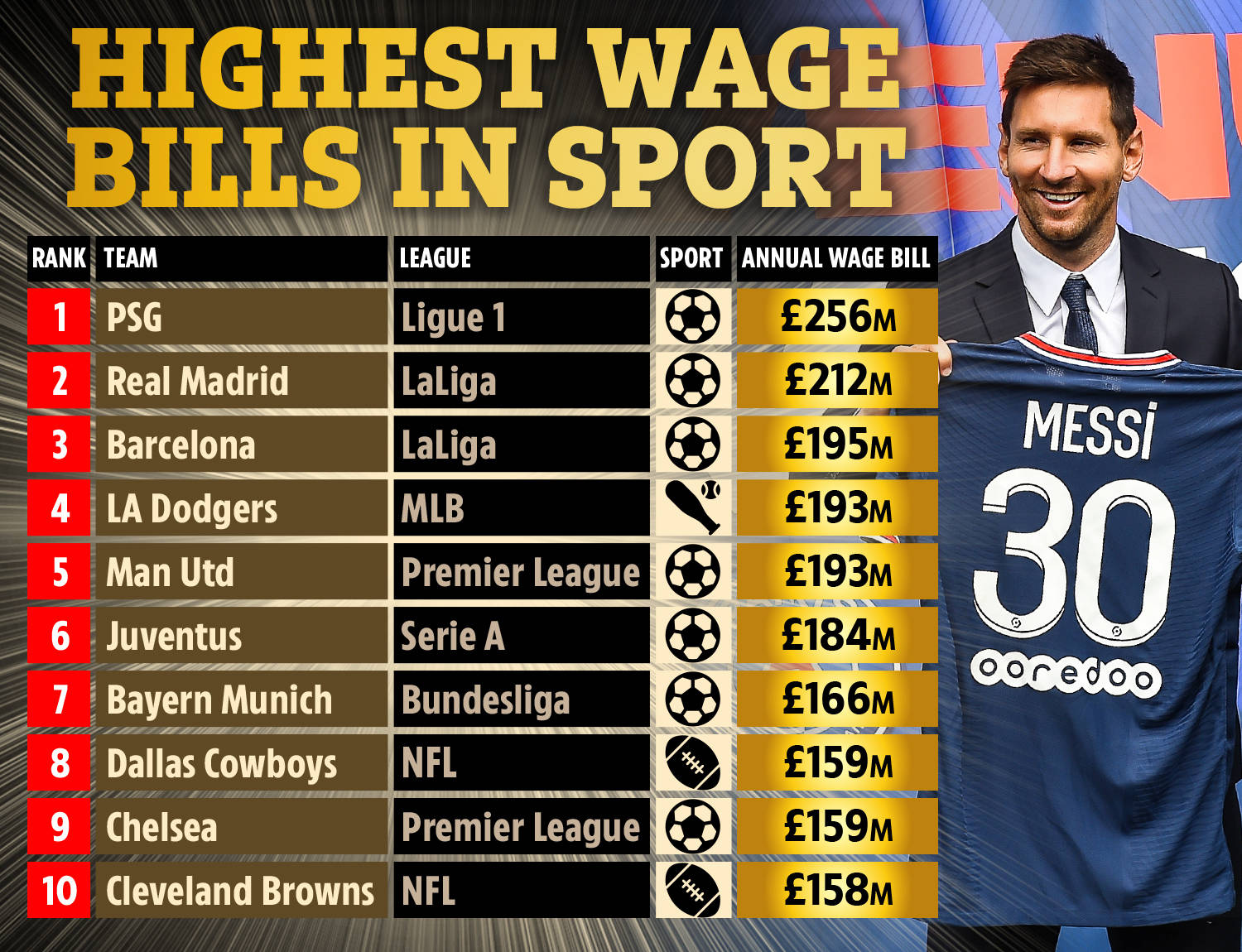 以减少比赛 以减少比赛